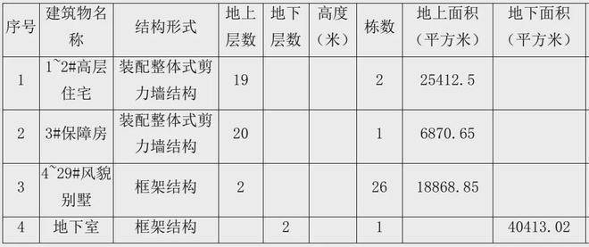 中建壹品外滩源著售楼处2024官方网站-外滩源著-百度百科-房天下(图4)