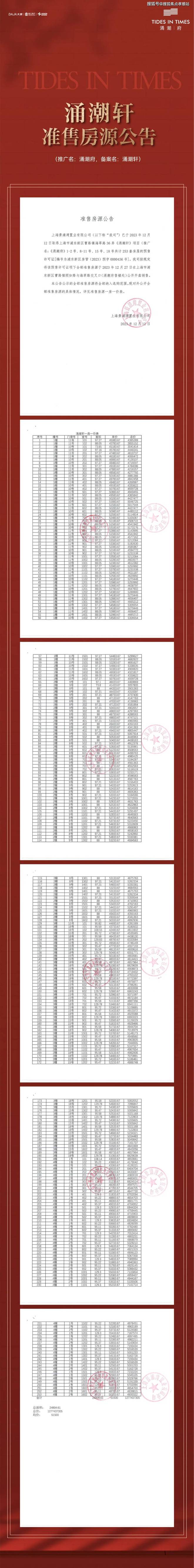 九游娱乐：涌潮府-售楼处(涌潮府)官方网站-楼盘百科-2024上海房天下(图2)