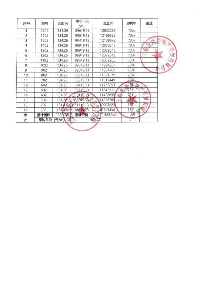 中环云悦府(2025年)官方网站-中环云悦府官方楼盘测评-户型配套(图5)