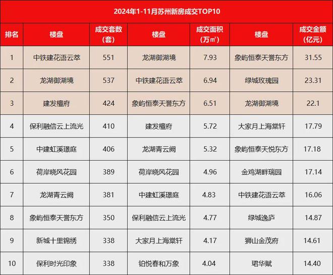 猛！刚刚苏州又一「花语」系豪宅交付！实景兑现力够硬又又又卖爆了…(图20)