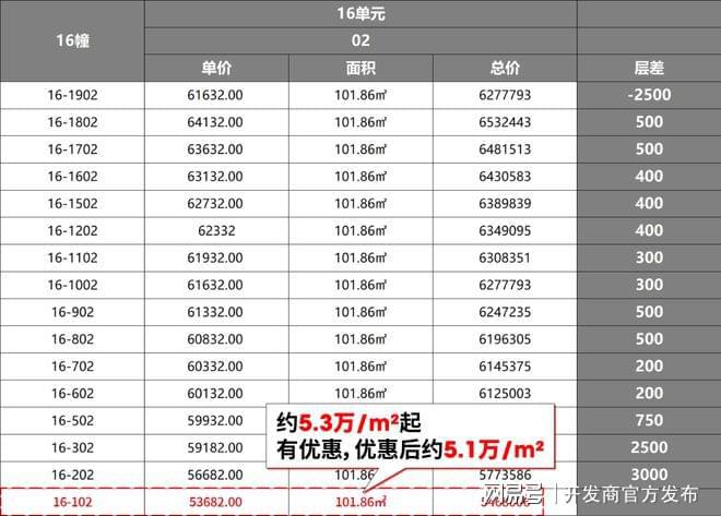 九游app：®尚湾林语售楼处尚湾林语官方网站发布：上海置业首选(图2)