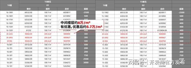 九游app：®尚湾林语售楼处尚湾林语官方网站发布：上海置业首选(图3)