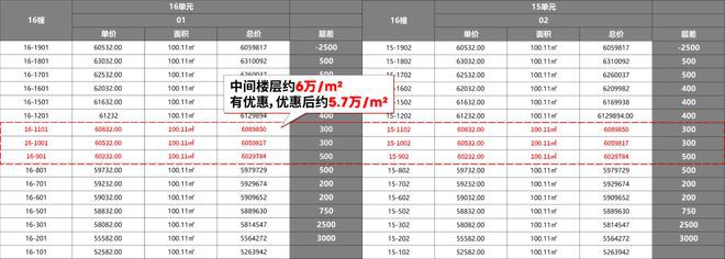 九游app：®尚湾林语 闵行尚湾林语官方售楼处发布：笔记抢先了解(图6)