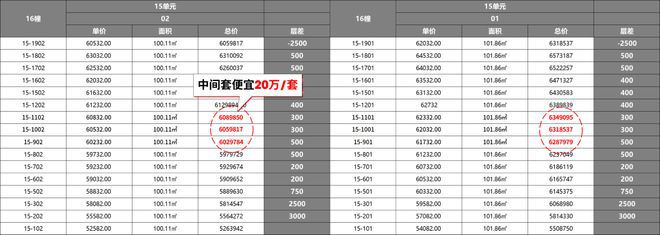 九游app：®尚湾林语 闵行尚湾林语官方售楼处发布：笔记抢先了解(图9)