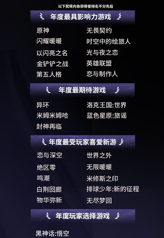 九游app：2024微博游戏大赏落幕 118亿玩家喜爱值盘点游戏行业年度高光(图2)