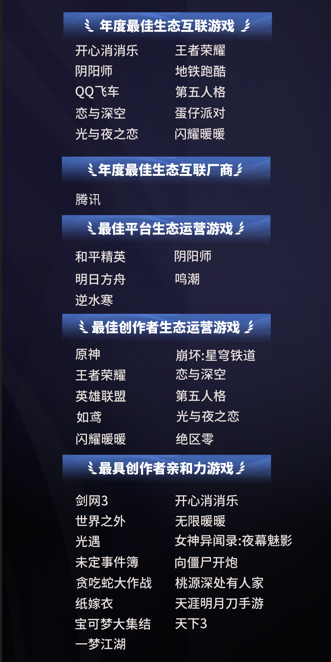 九游app：2024微博游戏大赏落幕 118亿玩家喜爱值盘点游戏行业年度高光(图9)