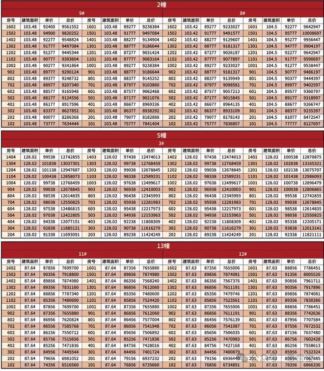 ®西派海上 西派海上官方售楼处发布：国企匠筑时代建者无疆(图19)