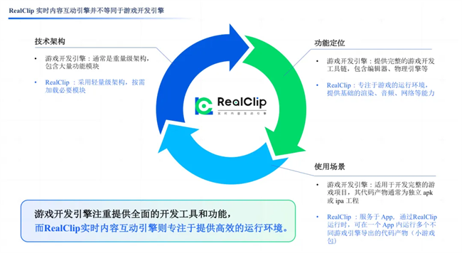 凡泰极客亮相白鲸出海全球游戏对接峰会探索小游戏出海新路径(图3)