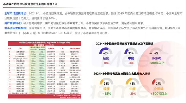 凡泰极客亮相白鲸出海全球游戏对接峰会探索小游戏出海新路径(图2)