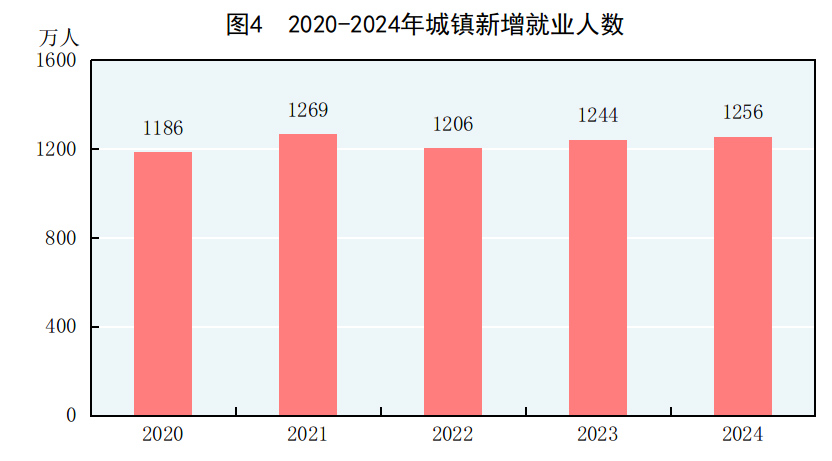 九游app：中华人民共和国2024年国民经济和社会发展统计公报(图2)