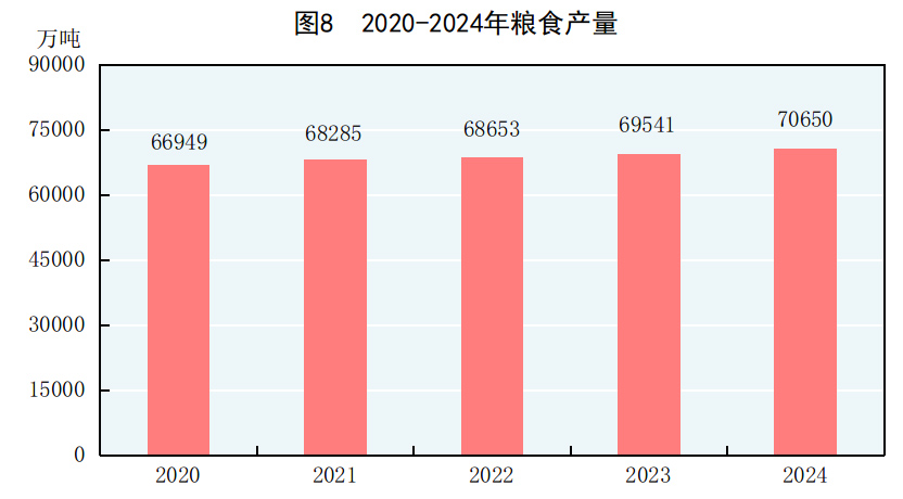 九游app：中华人民共和国2024年国民经济和社会发展统计公报(图7)