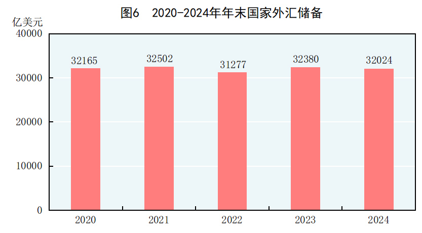 九游app：中华人民共和国2024年国民经济和社会发展统计公报(图5)