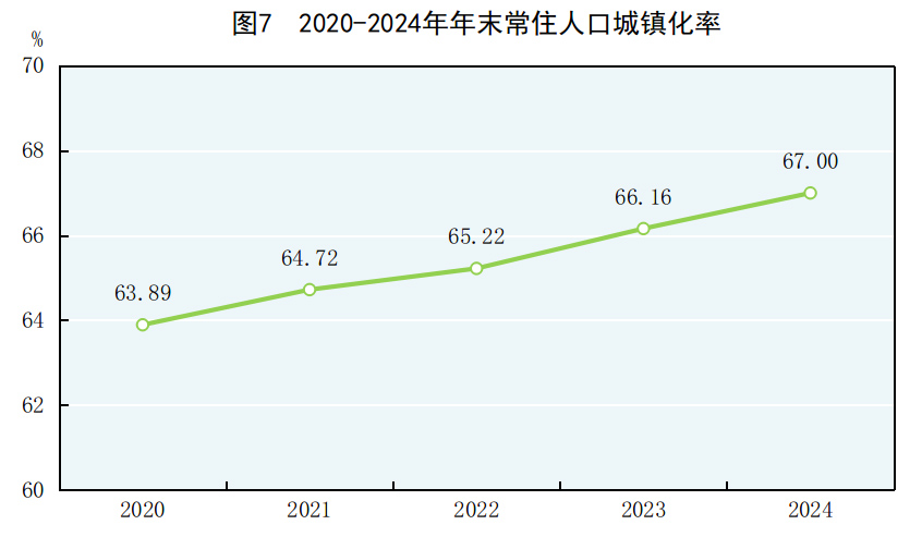 九游app：中华人民共和国2024年国民经济和社会发展统计公报(图6)