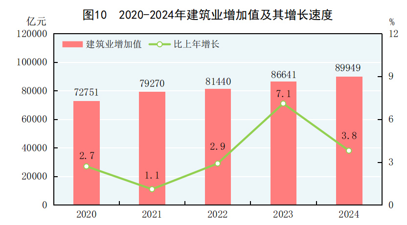 九游app：中华人民共和国2024年国民经济和社会发展统计公报(图11)