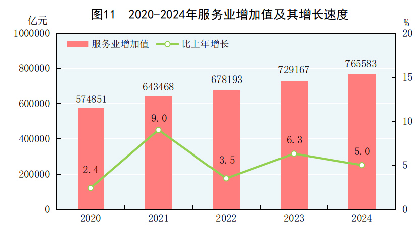 九游app：中华人民共和国2024年国民经济和社会发展统计公报(图12)