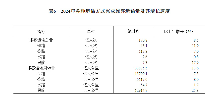 九游app：中华人民共和国2024年国民经济和社会发展统计公报(图14)