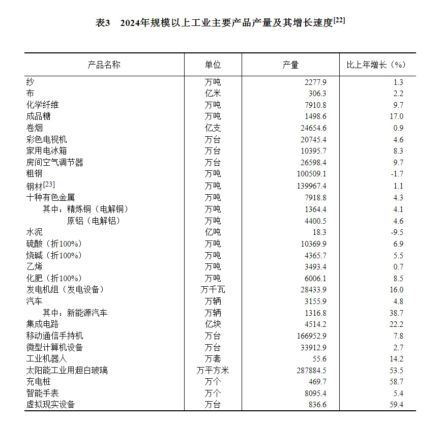 九游app：中华人民共和国2024年国民经济和社会发展统计公报(图9)