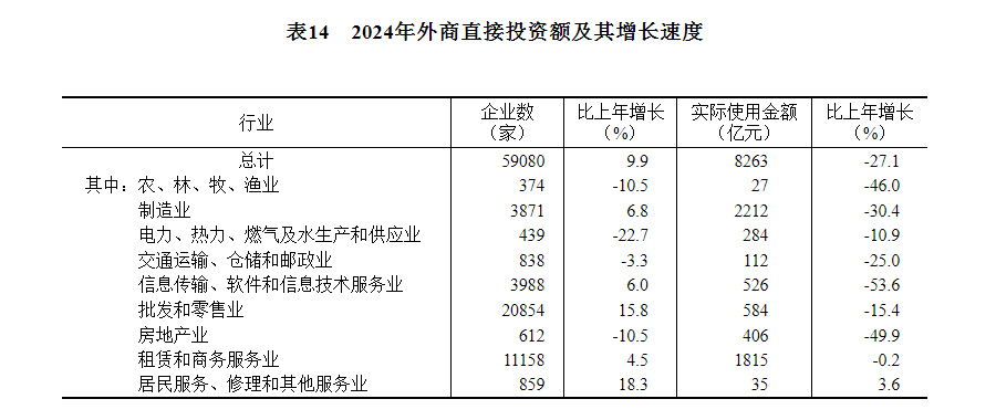 九游app：中华人民共和国2024年国民经济和社会发展统计公报(图19)