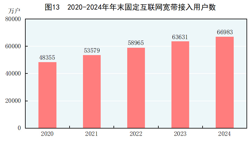 九游app：中华人民共和国2024年国民经济和社会发展统计公报(图16)