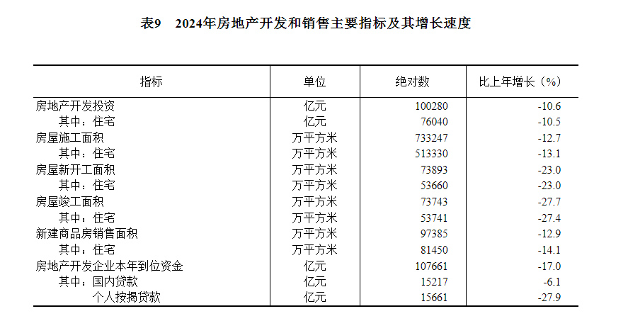 九游app：中华人民共和国2024年国民经济和社会发展统计公报(图18)