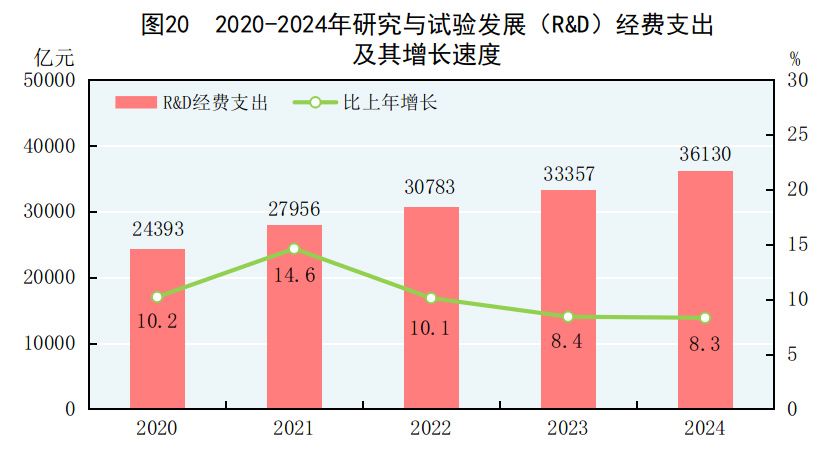 九游app：中华人民共和国2024年国民经济和社会发展统计公报(图25)