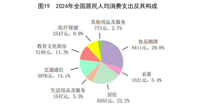 九游app：中华人民共和国2024年国民经济和社会发展统计公报(图24)