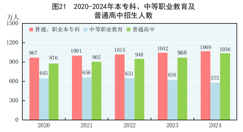 九游app：中华人民共和国2024年国民经济和社会发展统计公报(图27)