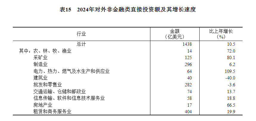 九游app：中华人民共和国2024年国民经济和社会发展统计公报(图20)