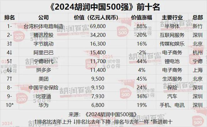 米哈游新项目有新动态；一广告巨头遭遇空头狙击；广州一游戏入选亚运会电竞项目丨周报(图2)