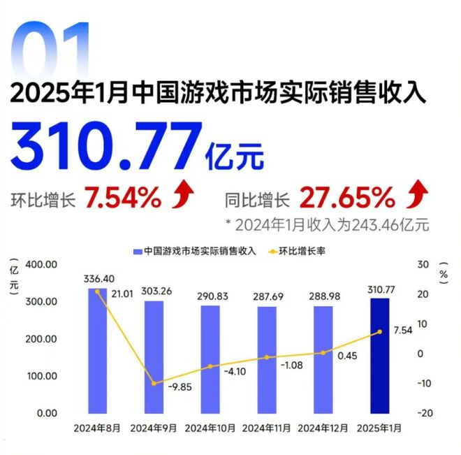 米哈游新项目有新动态；一广告巨头遭遇空头狙击；广州一游戏入选亚运会电竞项目丨周报(图1)