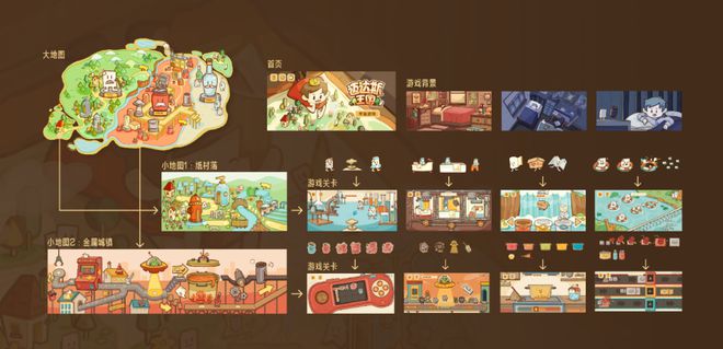 九游app：交大学子遇见Unity：“开心鱼鳍”的创作之旅(图5)