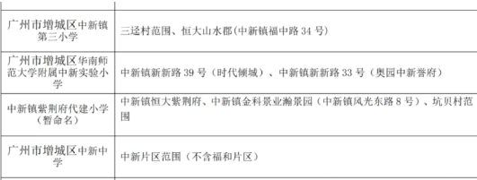 2025广州增城(越秀华发悦见星城)最新开发商官方网站官网百度百科(图5)