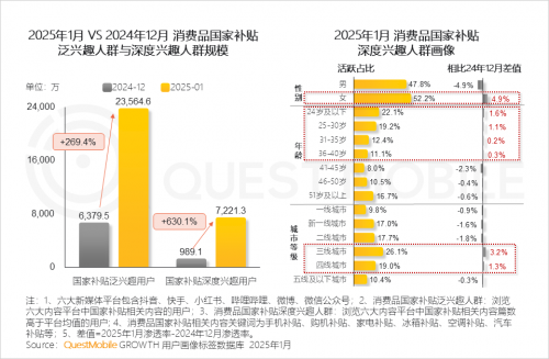 九游娱乐：QuestMobile2024年中国营销市场年度报告·市场篇(图5)