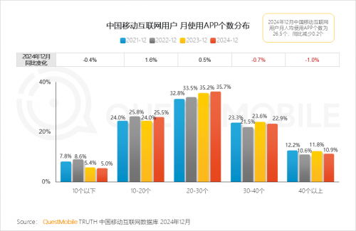 九游娱乐：QuestMobile2024年中国营销市场年度报告·市场篇(图47)