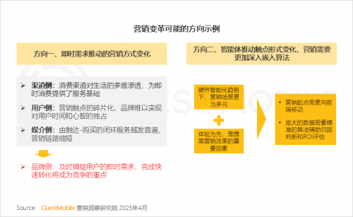 九游娱乐：QuestMobile2024年中国营销市场年度报告·市场篇(图65)